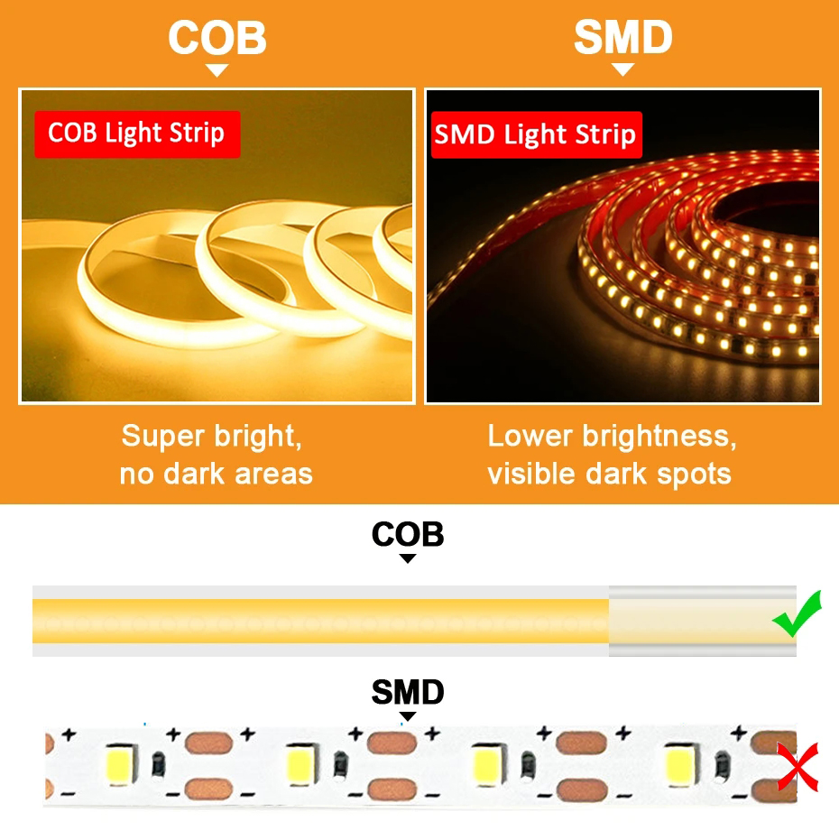 Светодиодная лента Cob 220 В,  – обзор и цена Outdoor Lighting Restaurant